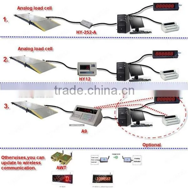HY VC Standard Weighing Indicator Crane Scale Software and Equipments Software Download photo-3