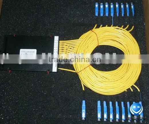 Fiber Optic Splitters