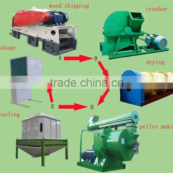 Straw Wood Pellet Machine photo-5