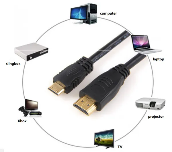 1080P High Defintion HDMI to Mini HDMI Adopter Connector Cable for TV photo-3