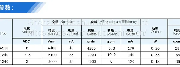 130 Miniature DC Motor for Power Tools and Household Appliances ,miniature Motor With Iron Back Cover photo-4