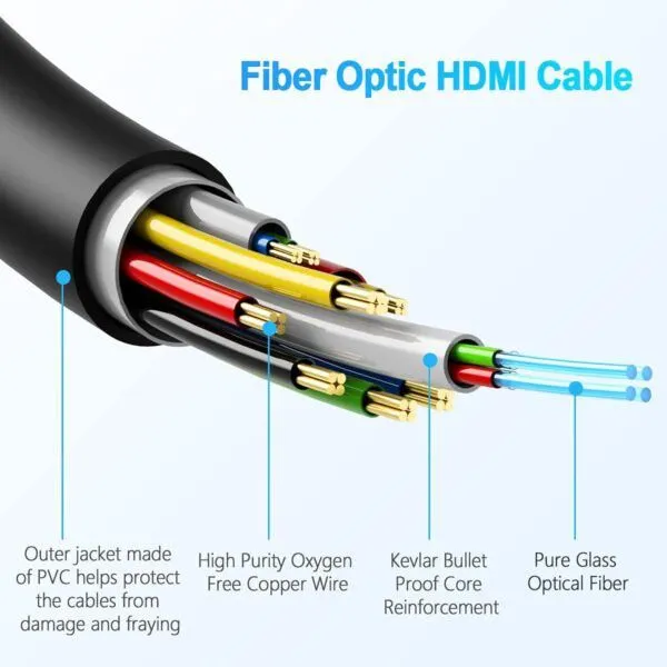 OEM Factory Wholesale 8K HDMI2.1 Fiber Optical Cable 48Gbps AM to AM for RTX3090, PS5, Xbox Series X, Roku/Fire/Sony/LG CX TV photo-2