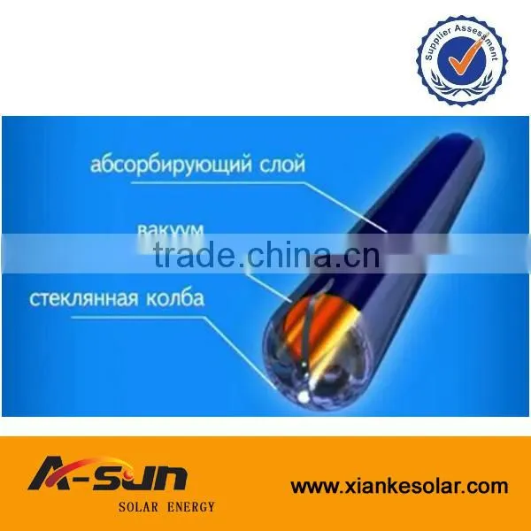 58mm 1800mm Low Price Solar Water Heater Evacuated Tube photo-6