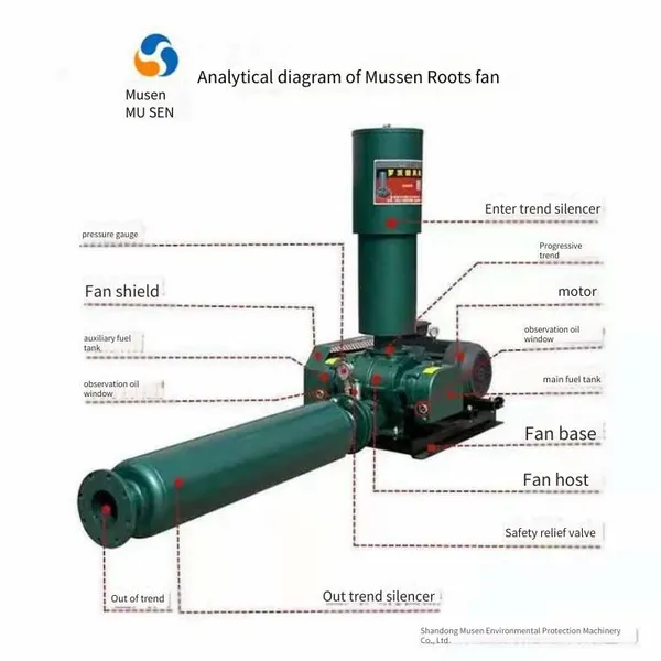 Roots Blower With Branded Pure Copper Motor, Made of Cast Steel, for Sewage Treatment Aeration and Aquaculture Oxygenation photo-4
