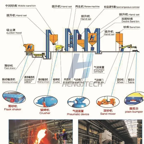5TPH 5t/h 10PH 10t/h S3305 S3310 S33 Series Block Crusher Sand Crushing Machine for Resin Sand Reclamation Line Foundry Casting Workshop photo-5
