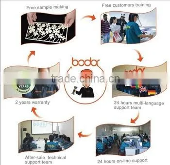 China Bodor Laser Cutting Machine BCL-X2H Series With Low Price photo-6