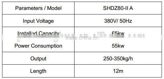 Environmental Degradable Damping Packaging Materials Processing Line/Machines Which Has Passed CE Certification photo-3