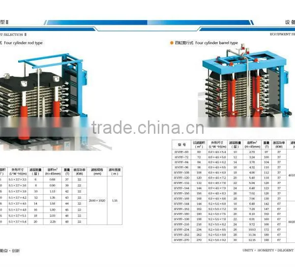 HVPF Series Vertical Automatic Belt Filter Press photo-2