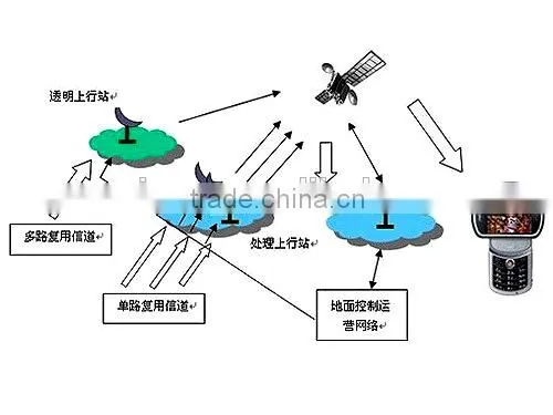 AMEISON 890-960/1710-1880 MHz Patch Antenna Adhesive Mobile Phone Antenna photo-4