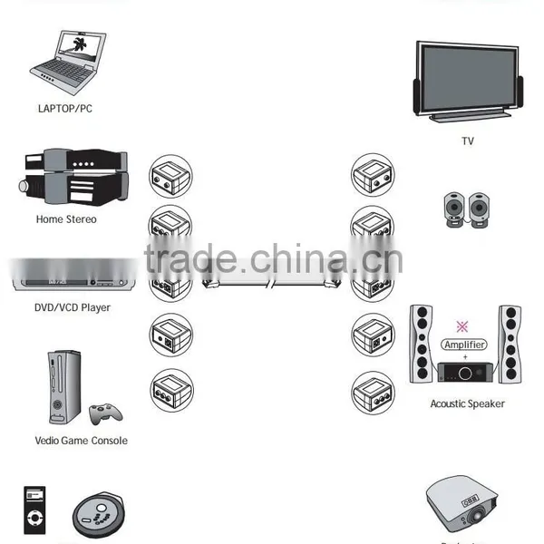RJ45 8P8C UTP Jack to RCA Stereo and Composite Video Adapter photo-3