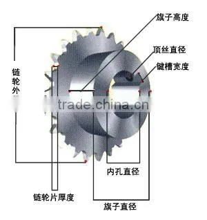 Diamond Wheel