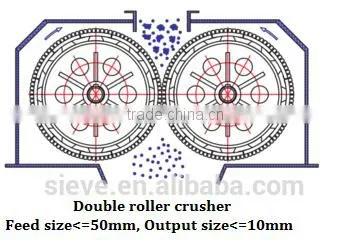 Hot Sale Professional Cinter Crusher With Low Price photo-4