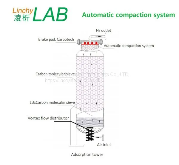 Linchylab LN-30LP Laboratory Nitrogen Gas Generator Manufacturer Price for Sale PSA Technology/Lab Gas Generator for Gas Chromatograph/Lab Nitrogen Generator photo-5