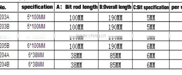 6pcs Colorful Transparent Handle Screwdriver Set Crossed and Slotted Screwdriver photo-6