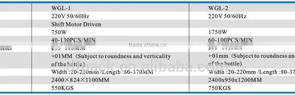 Fully Automatic Wet Glue Wine Bottle Labeling Machine With Reasonable Price WGL-2 photo-2