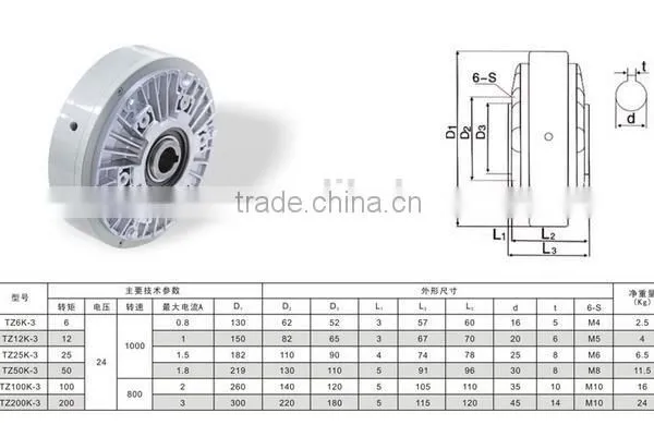 China Low Price TZXK-3 Professional Supplier Hollow Shaft Magnetic Powder Brake photo-2