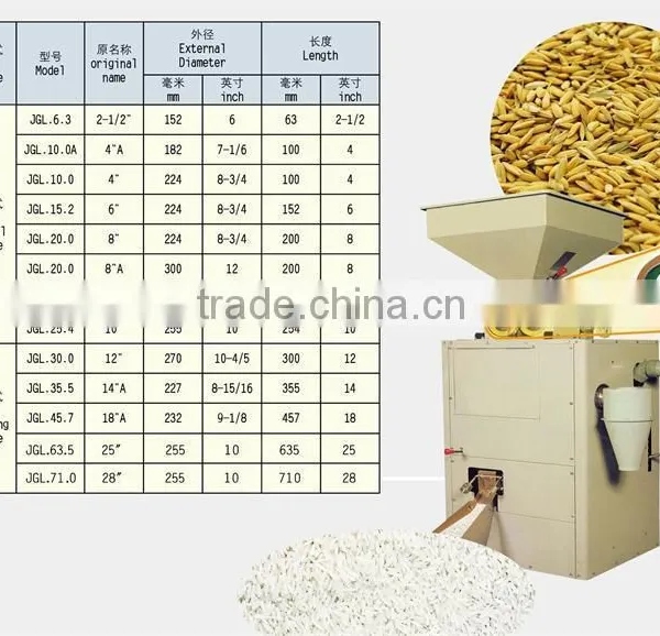 Rubber Roller for Rice Machine