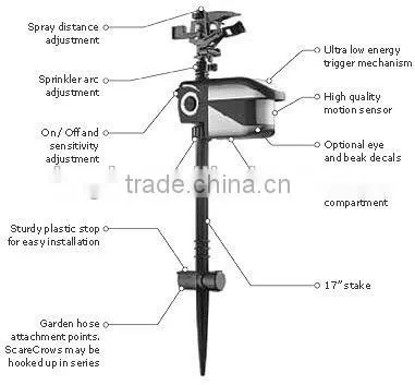 Pest Control Products PIR Electronic Sprinkler photo-2