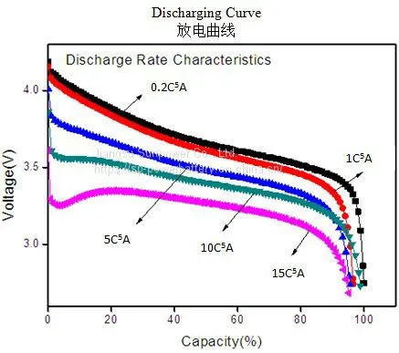 INR18650-1300mAh Li-ion Rechargeable Cylindrical Battery,power Tool Cylindrical Battery,lithium Ion Battery for Power Tool,high-quality Lithium-ion Batteries photo-3