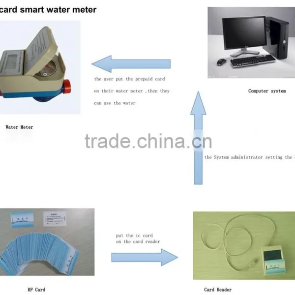 Size DN20mm Digital Prepaid Smart Water Meters photo-3