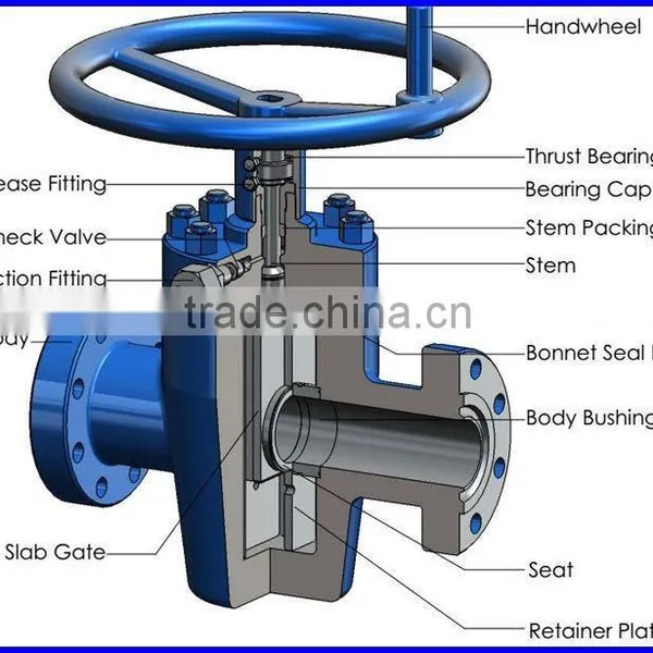 JX ISO 9001 Certificated Lpg Shut-off Valve Air Pressure Relief Valve With CE Certificate,LPG Gas Control Valve Connect With Gas photo-2