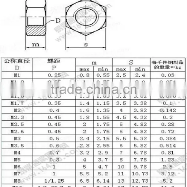 Made in China High Quality m1 - M10 Nickel Plated Din934 Brass Hex Nut photo-5