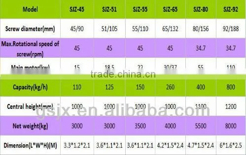 High Plasticizing Twin Screw Plastic Extruder photo-2