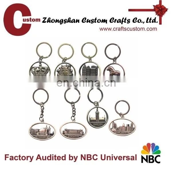 Printed Logo House Shape Rotate Keyring photo-4