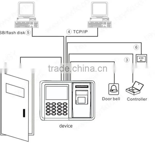 HSY-F802 Fingerprint Access Control Recording of Working Hours Tcp/ip Rfid Card Time and Attendance With Control Door Opening photo-6
