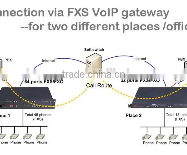 Goip 32 Sim Voip Gsm Gateway One Fxs Port Voip Gateway photo-6