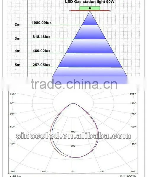 Sinoco CE RoHS High Lumen145lm/w Ip65 150w Led Gas Station Canopy Lights Price Sign photo-6
