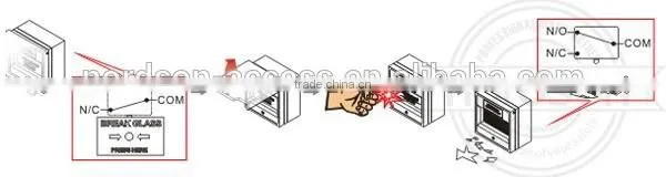Break Glass Fire Emergency Exit Release (With Cover) NF-89B photo-2