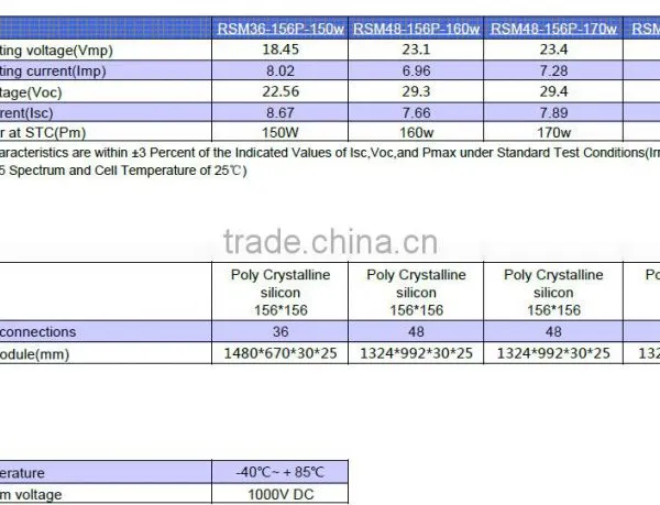 A-grade Cell High Efficiency 150W PV Solar Panel Poly photo-2