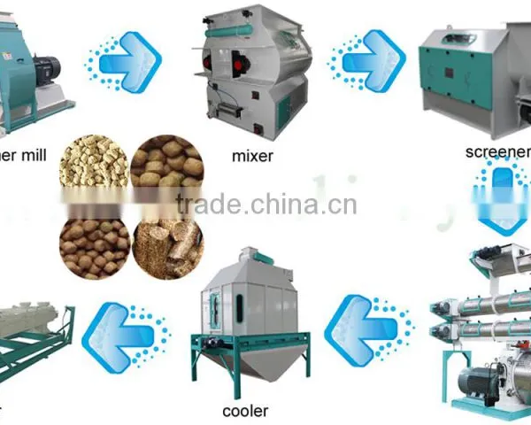 Factory Price Pellets Processing Line photo-3