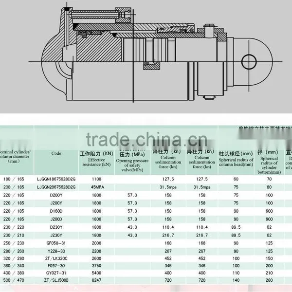 Hydraulic Ram for Mining Equipment as Load Bearing Part photo-6