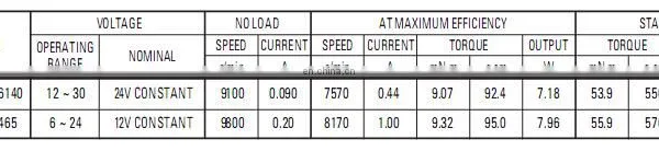 700Watt DC Motors for Hair Dryer 700-1200watts RS-385 photo-6