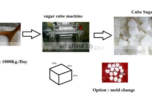 Hot Sale Cube Sugar Making Machine/Rough Cut Cube Sugar Making Machine photo-5