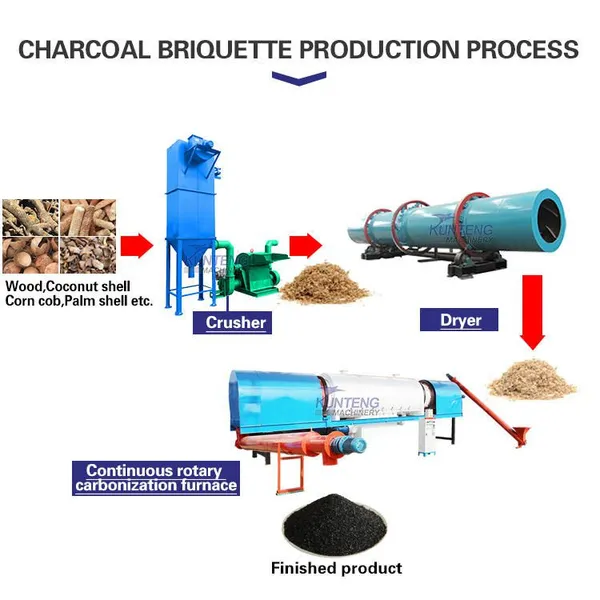 Industrial Hazelnut Shell Carbonization Furnace Palm Shell Charcoal Making Machine Coconut Shell Waste Carbonizing Equipment EPC photo-5