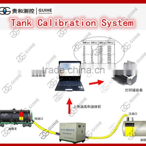 China Manufacturer Price High Accuracy Auto Tank Gauge Machine Petrol Tank Calibration System Factory
