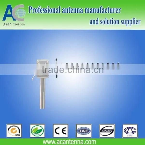 2.4GHz yagi antenna for Outdoor Wireless Camera System