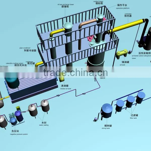 DAYI Sales Promotion Used Lubricated Oil Refinery Gasoline Machine With CE & ISO Supported photo-6