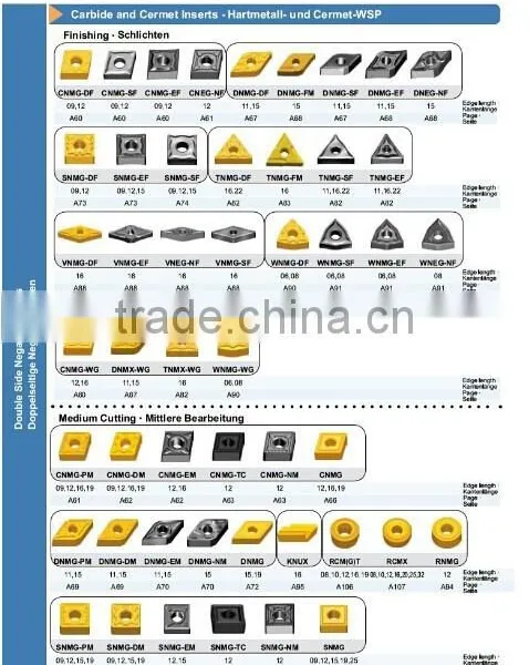 High Performance CNC Cermet Turning Inserts/ceramic Carbide Inserts photo-3
