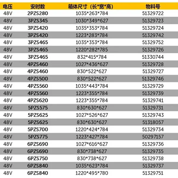 Forklift CDD16-sC1 Pallet Stacker Battery Manufacturer Wholesale 24V Hangcha Battery 3PZS345 photo-5