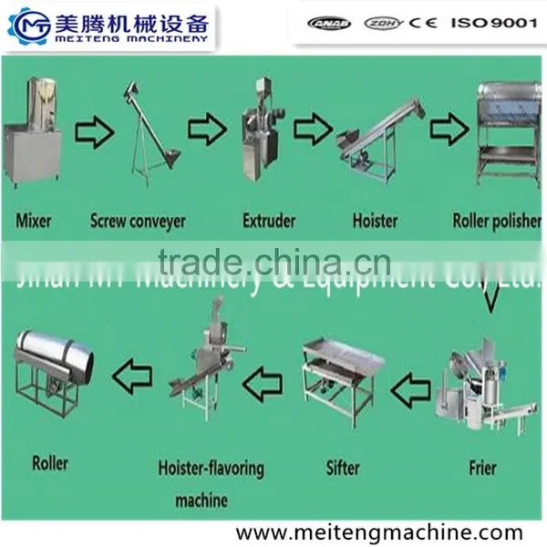 Kurkure Extruding Machine /snack Making Machine, Corn Snack Extruding Machine photo-4