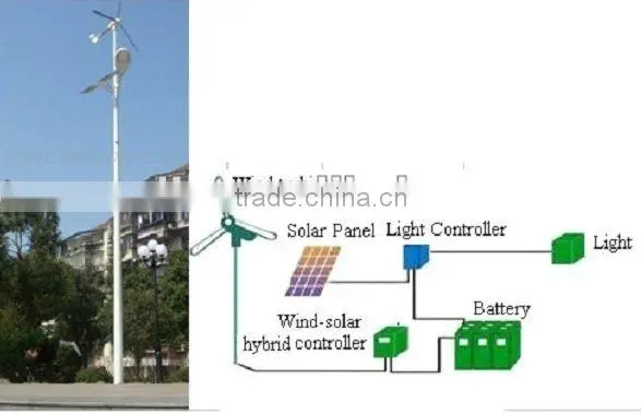 Wind and Solar single lamp