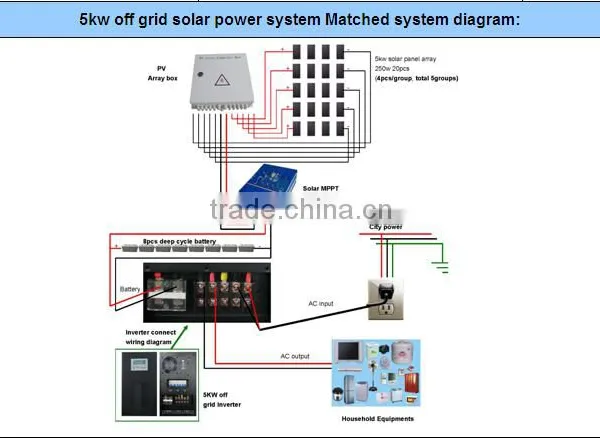 High Quality and Cheap Price 5KW 96V Off Grid Solar Power System Kit for Home Use and Industrial Use , photo-2
