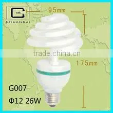 Hight Quality Low Price Mushroom Shaped Lamp
