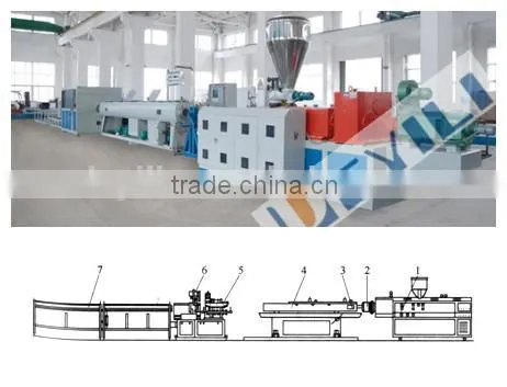 Plastic PVC Pipe Extrusion Line