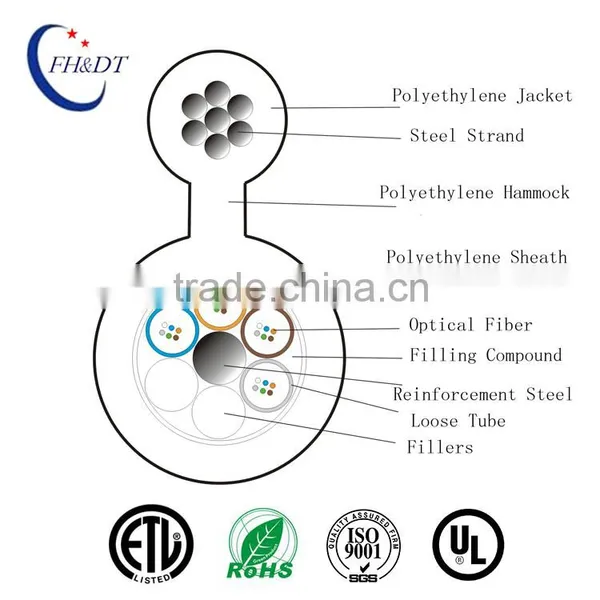 Made in China GYTC8S Fig8 Corrugated Steel Tape Armor Overhead Fiber Optical Cable