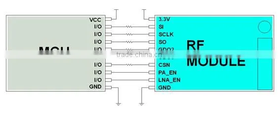 Low Cost RF Module CC2500 PA 2.4G Power Amplifier Wireless Module by TI's Chip photo-5